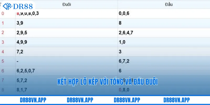 Kết hợp lô kép với tổng và đầu đuôi