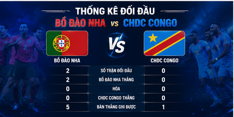 Không chỉ mạnh trong tấn công, hàng thủ của Bồ Đào Nha cũng cho thấy sự chắc chắn khi thường xuyên giữ sạch lưới trước các đối thủ có thực lực.